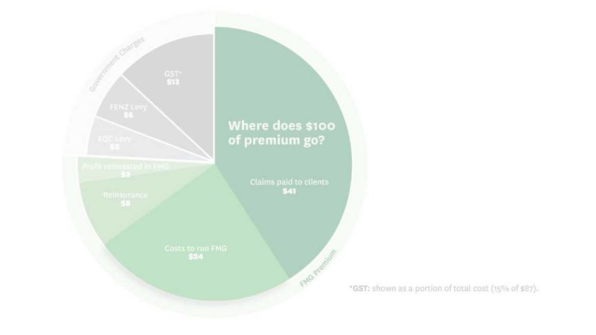 Premium Pie Chart - greyed 